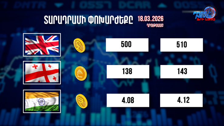 Փոխարժեքներ և տնտեսական լուրեր 18.03.2026