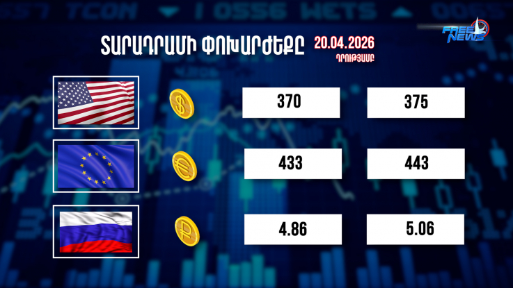 Փոխարժեքներ և տնտեսական լուրեր 20.04.2026