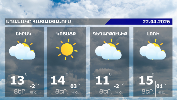 Եղանակի տեսություն