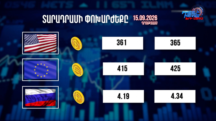 Փոխարժեքներ և տնտեսական լուրեր 15.09.2026