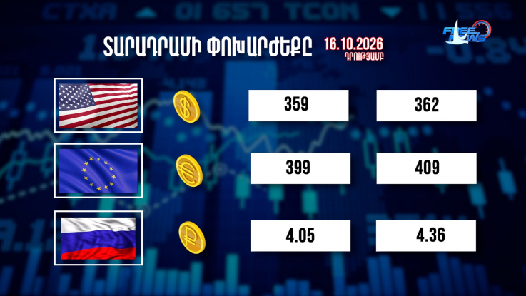 Փոխարժեքներ և տնտեսական լուրեր 16.10.2026