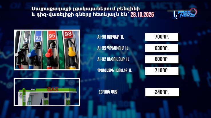 Փոխարժեքներ և տնտեսական լուրեր 28.10.2026